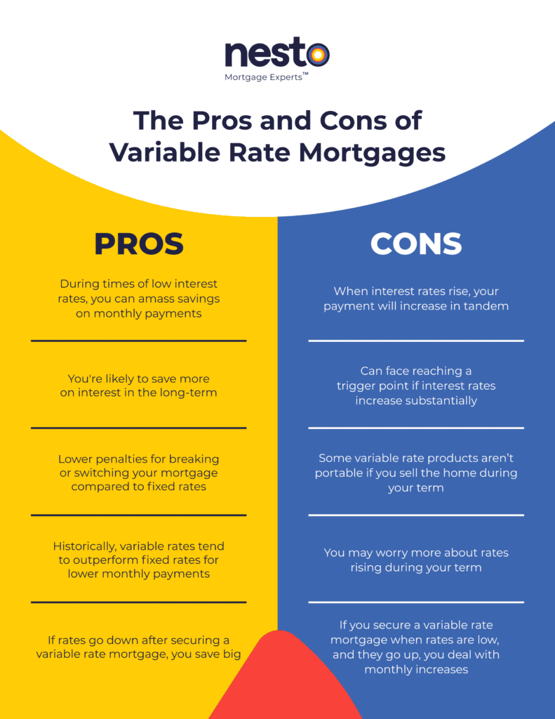 Fixed vs Variable Mortgage Rates Updated 2023 Guide nesto.ca