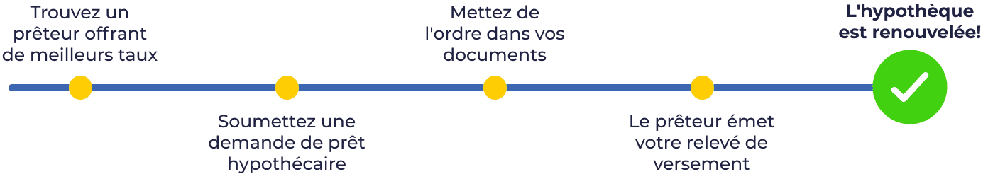 french-line-graph