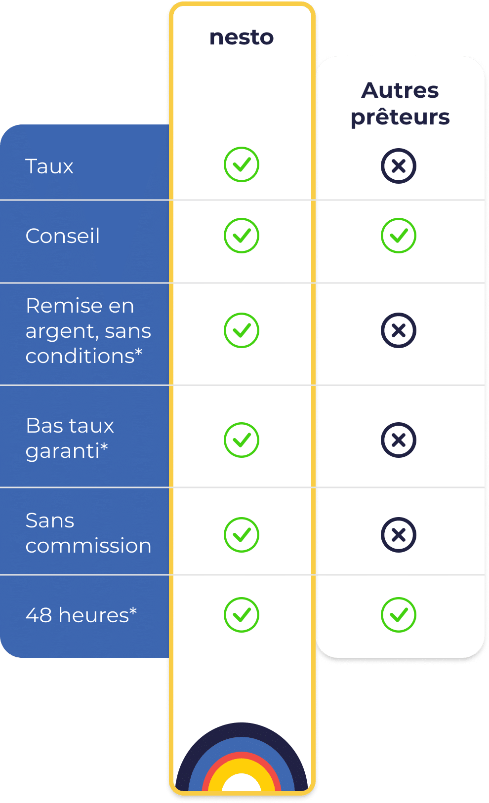 the nesto difference - Mobile-FR-v2