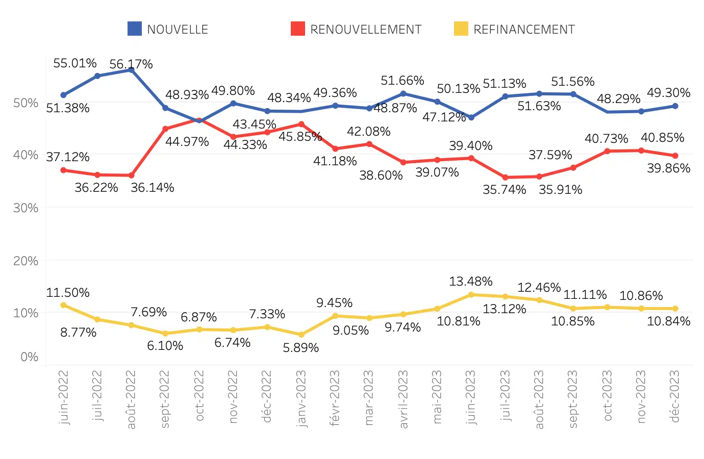 Rapport mensuel sur les prêts hypothécaires au Canada : Janvier 2024