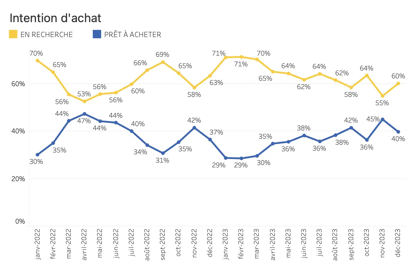 Rapport mensuel sur les prêts hypothécaires au Canada : Janvier 2024